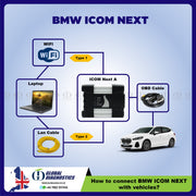 Genuine BMW ICOM Next A Full Dealer Diagnostic System for BMW ,MINI & Roll-Royce 