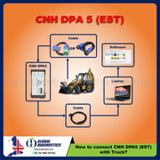 CNH DPA5 EST Dealer Diagnostic & Programming System for Case New Holland (With Flightcase) 
