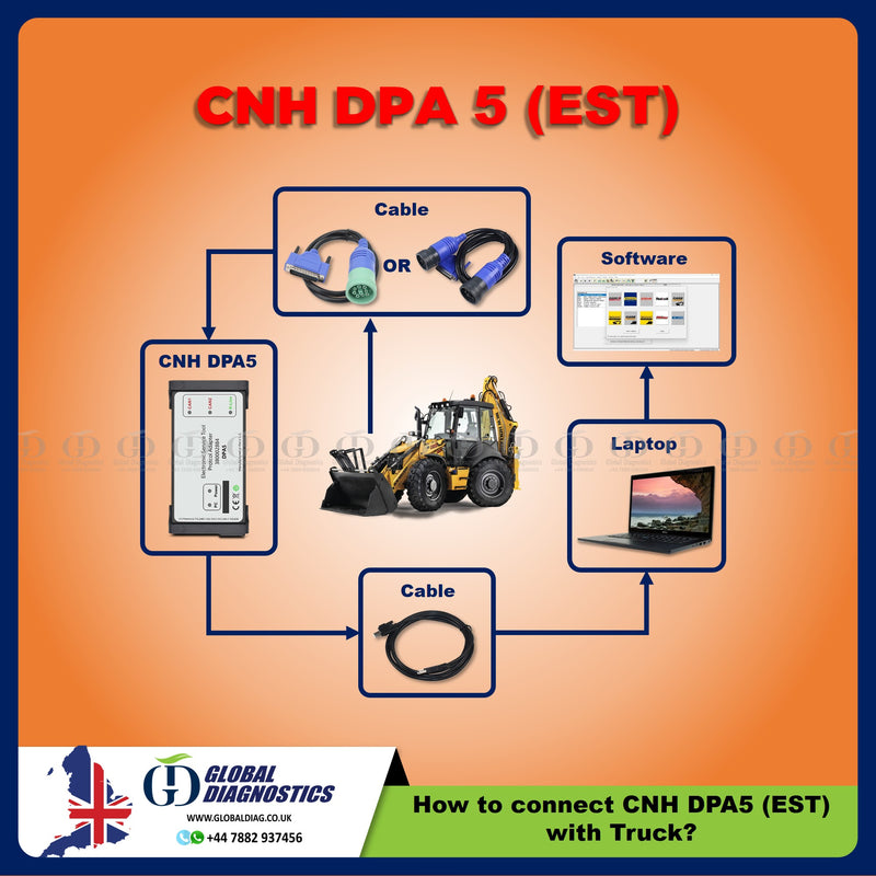 CNH DPA5 EST Dealer Diagnostic & Programming System for Case New Holland (With Flightcase) 