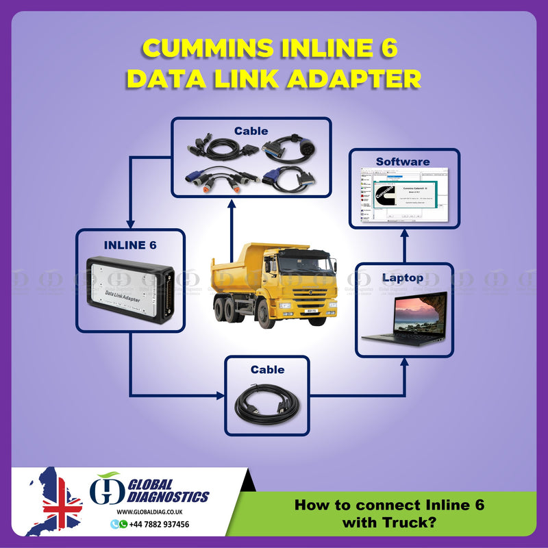 INLINE 6 Dealer Diagnostic After-Treatment System with Flash Calibration Programming for CUMMINS (With Flight Case) 
