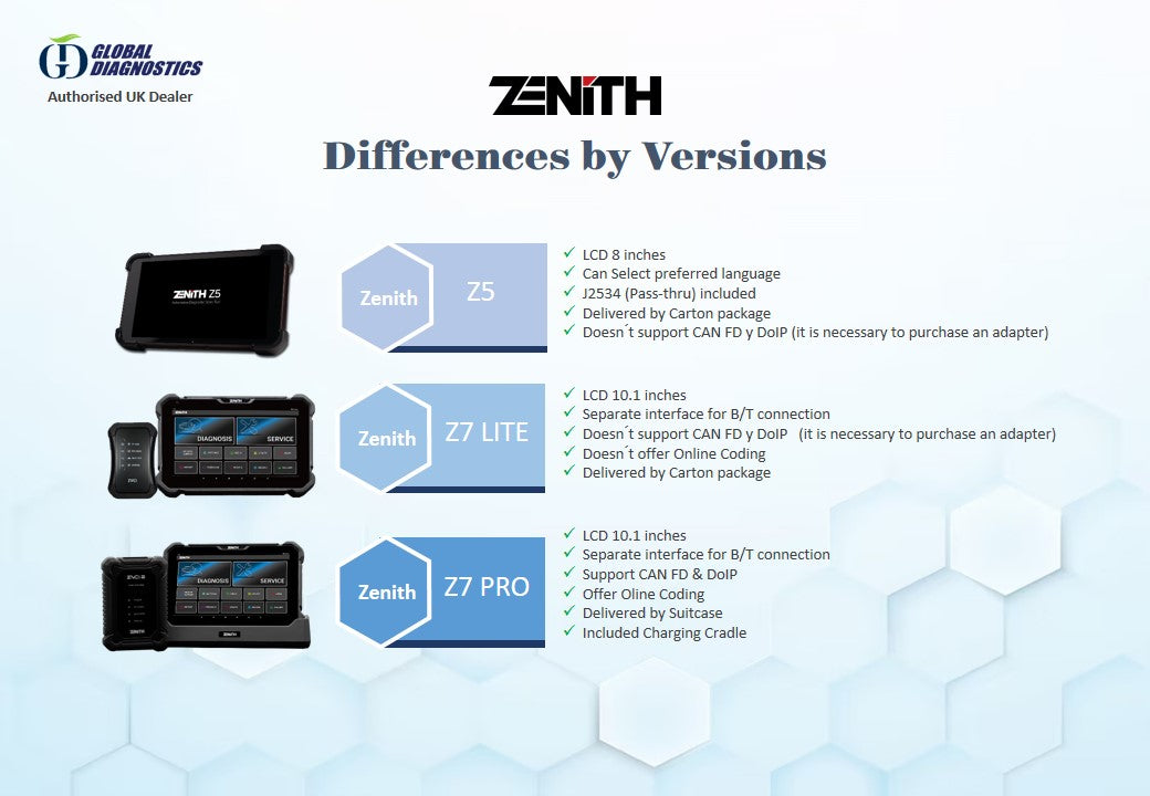 FT アセンダント　tech対応 ZENITH Z5 Standard - Advanced Diagnostics Online Programming