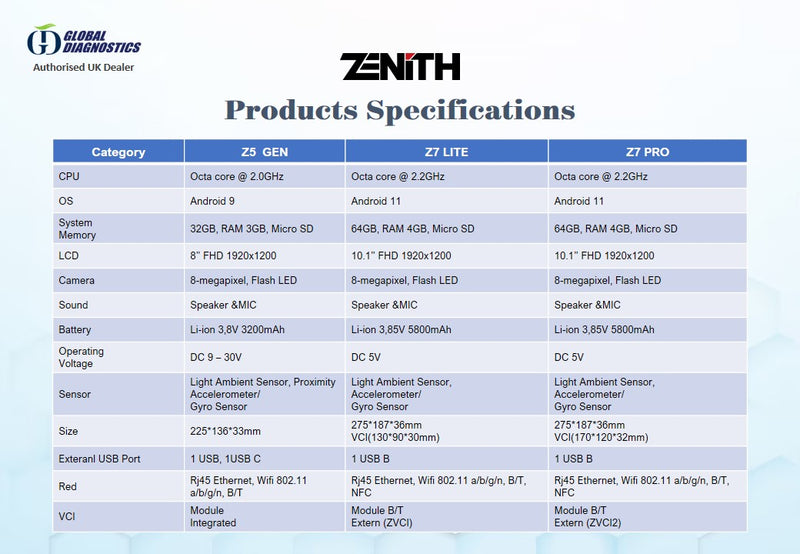 ZENITH Z5 Standard - Advanced Diagnostics Online Programming Coding ADAS Scantool for Light and Medium Duty Vehicles 
