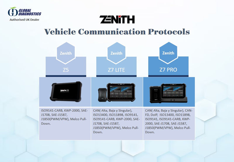 Zenith Decoder ZENITH Z7 PRO - Advanced Diagnostics Online Programming Coding ADAS ...